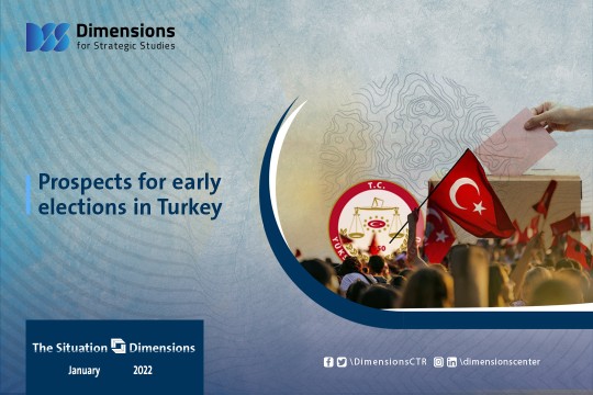 Prospects for Early elections in Turkey